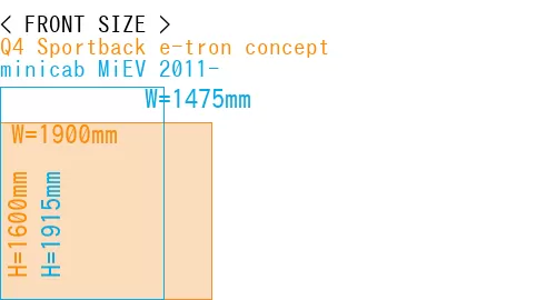 #Q4 Sportback e-tron concept + minicab MiEV 2011-